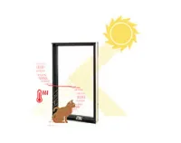HeatLock® Technology